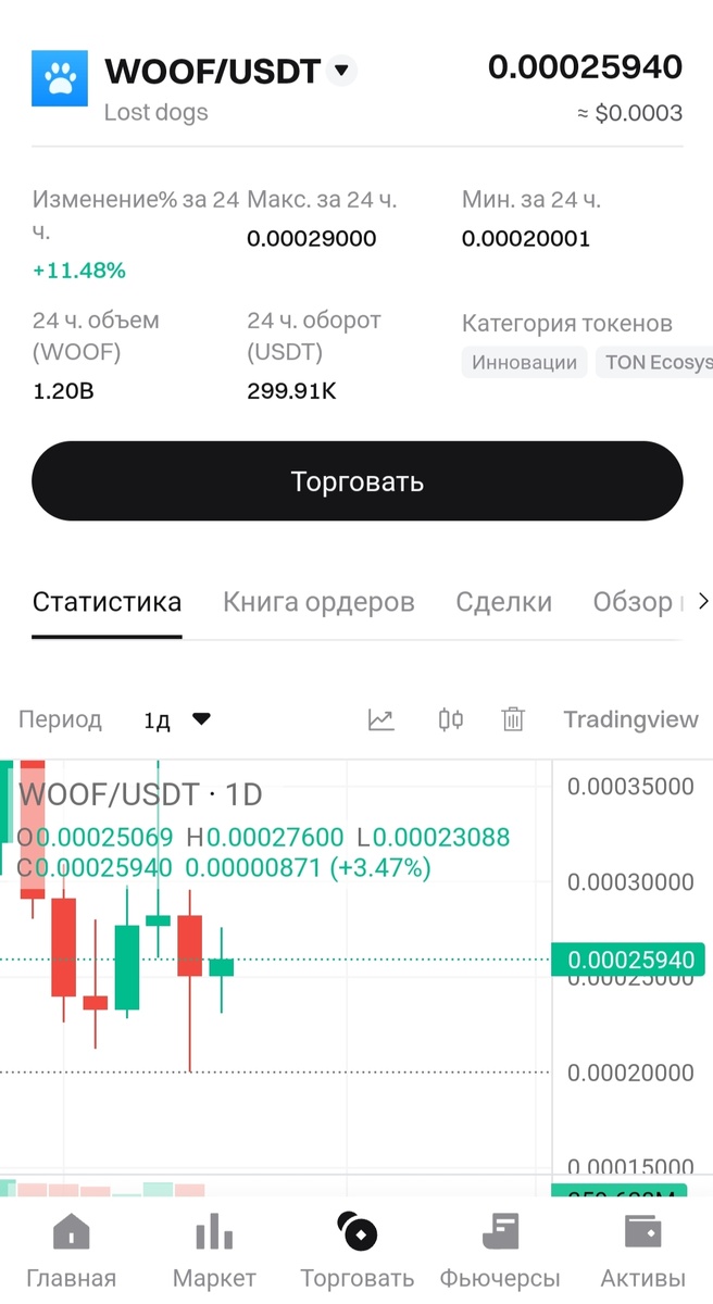 График движения цены на сайте биржи Bitget