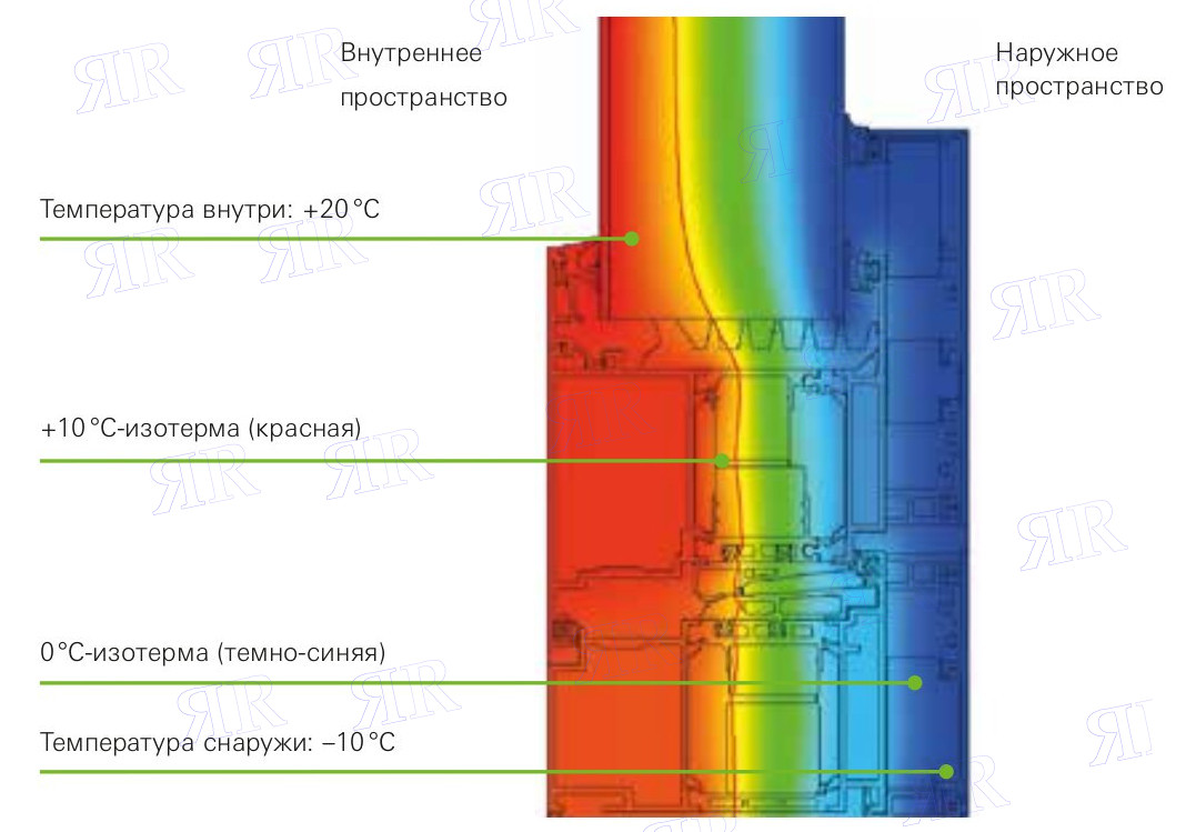 Модельный расчет уровней теплоизоляции алюминиевых дверей Schuco ADS 75