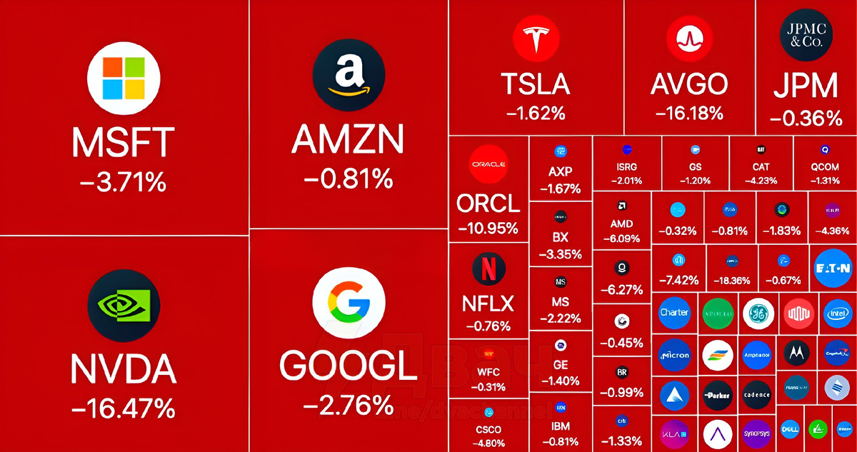 DeepSeek V3, “Убийца” ChatGPT, обвалил американский рынок на 1 трлн $ за день