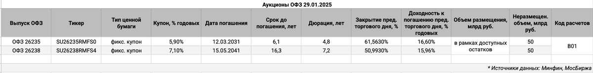 Информация по выпускам.