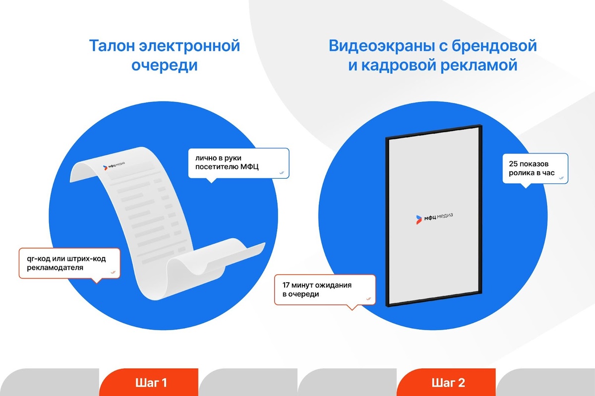 Талоны электронной очереди и видеоэкраны от МФЦ медиа