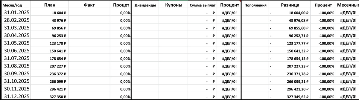 Схема на 2025 год