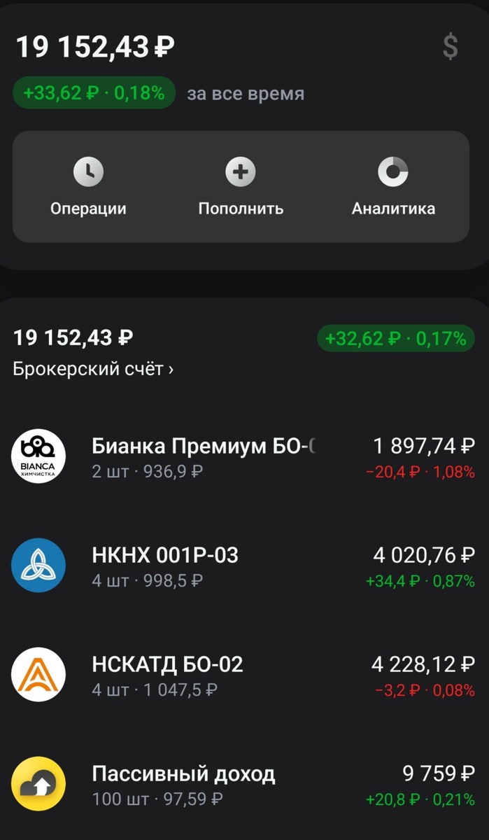 Скриншот сделан 28.01.2025 "т-инвестиции"