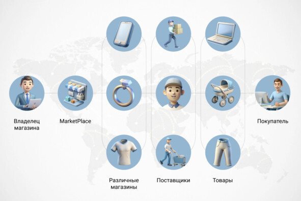 Как работает роутинг на маркетплейсе