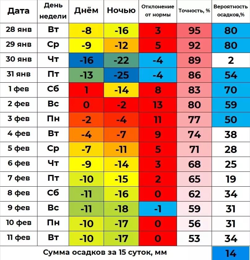     Источник: Погода 72 — погода в Тюмени