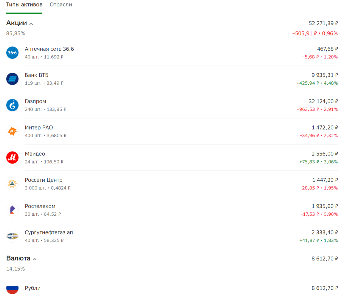 СБЕР инвестиции 