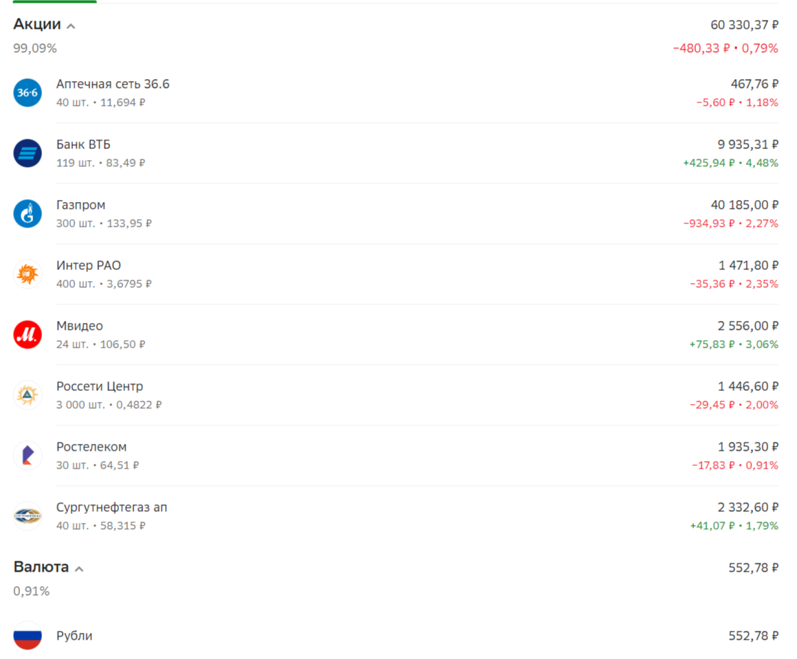 СБЕР инвестиции 