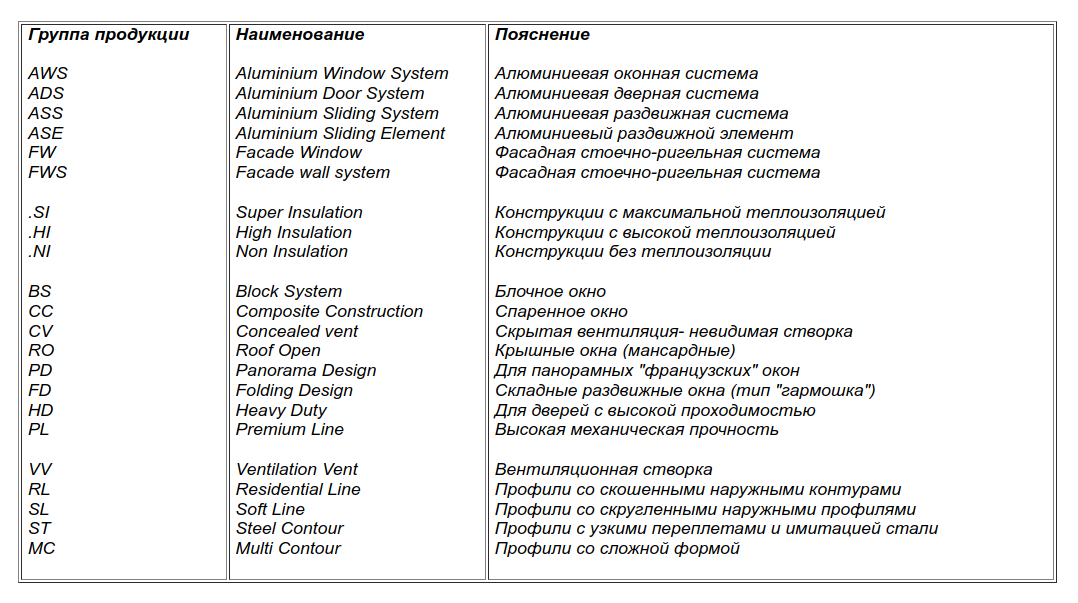 Расшифровка наименования продукции компании Шуко.