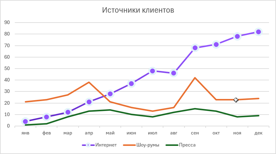 Сделаи акцент на линии Интернет
