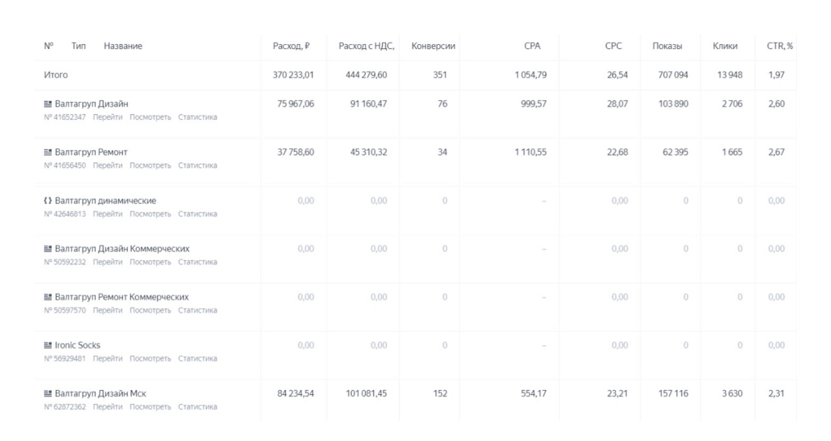 Статистика. Кейс №1