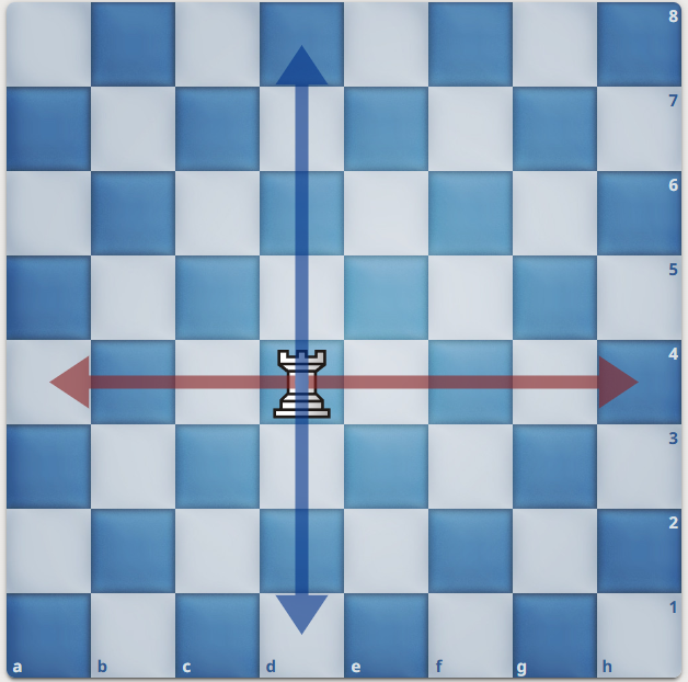 Ладья может пойти на любую клетку, выделенную стрелками. 