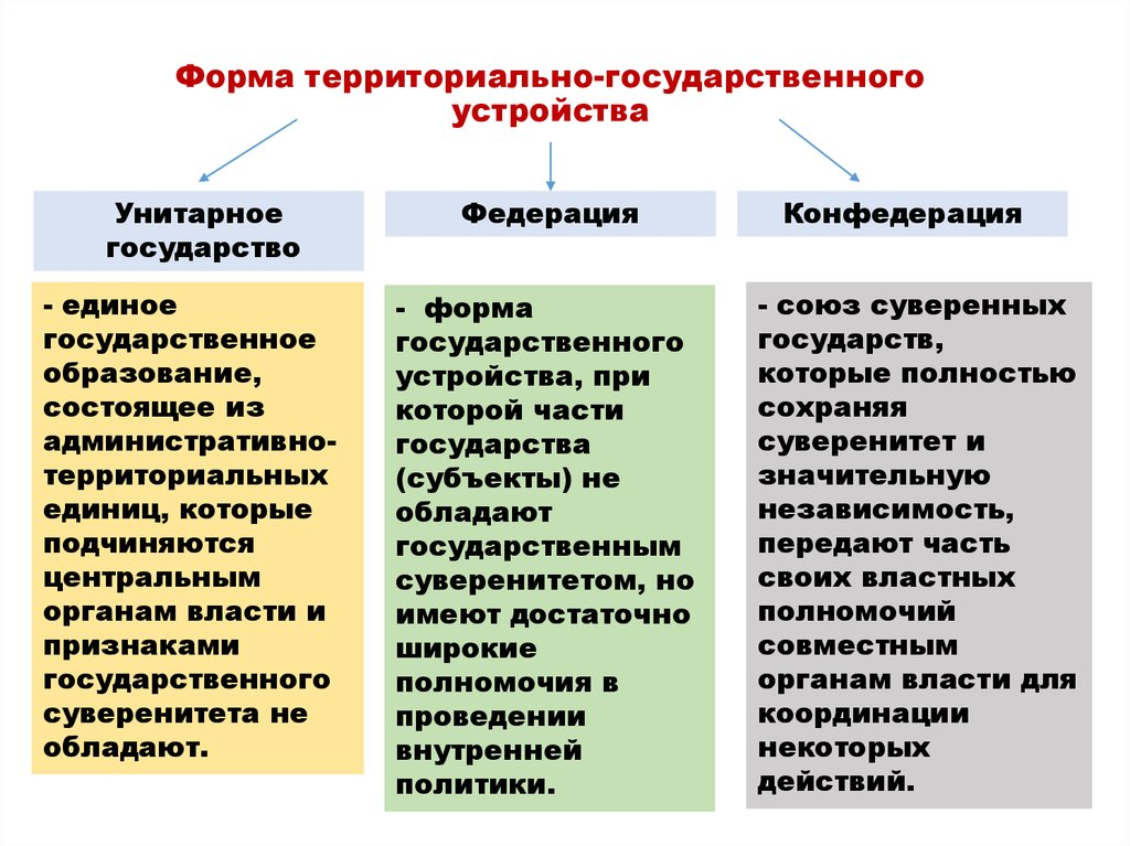 Форма территориального устройства ирландии. Форма территориального устройства ирландии