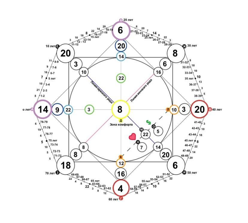 Матрица Судьбы Дональда Трампа