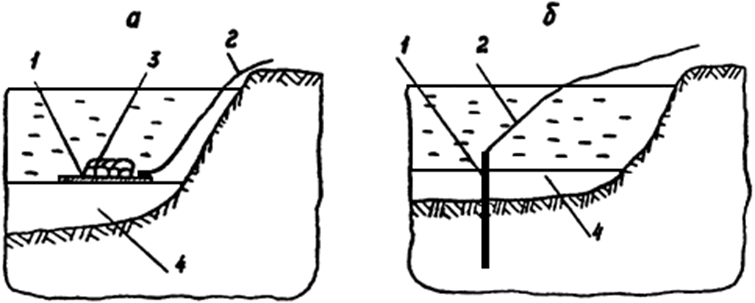 Рис.10. Листовой и стержневой заземлители в водоеме
