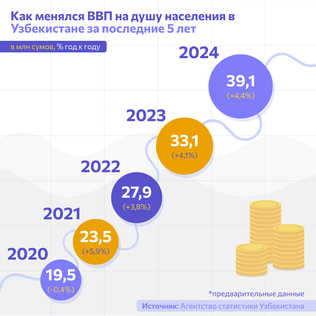 © Sputnik Узбекистан