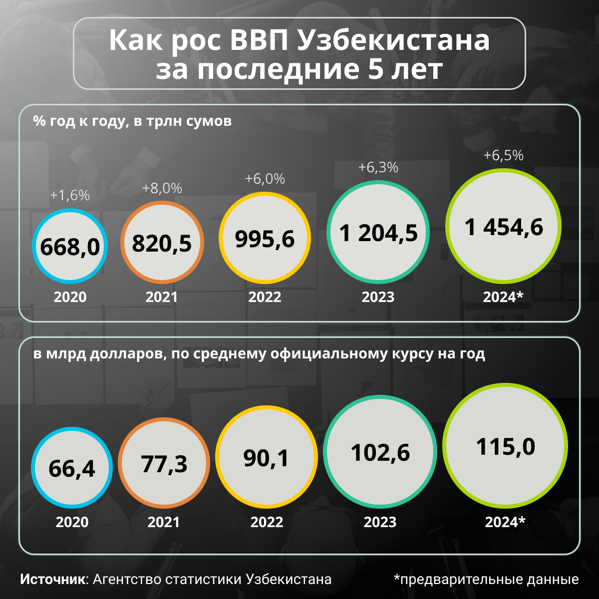 © Sputnik Узбекистан