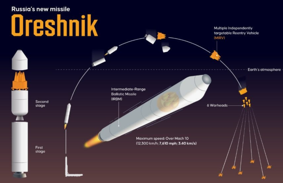 "Орешник" по-прежнему остается в центре внимания западной прессы. Теперь - из-за размещения комплекса на территории Белоруссии. Инфорграфика The Guardian 