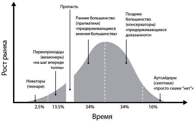 График из открытых источников