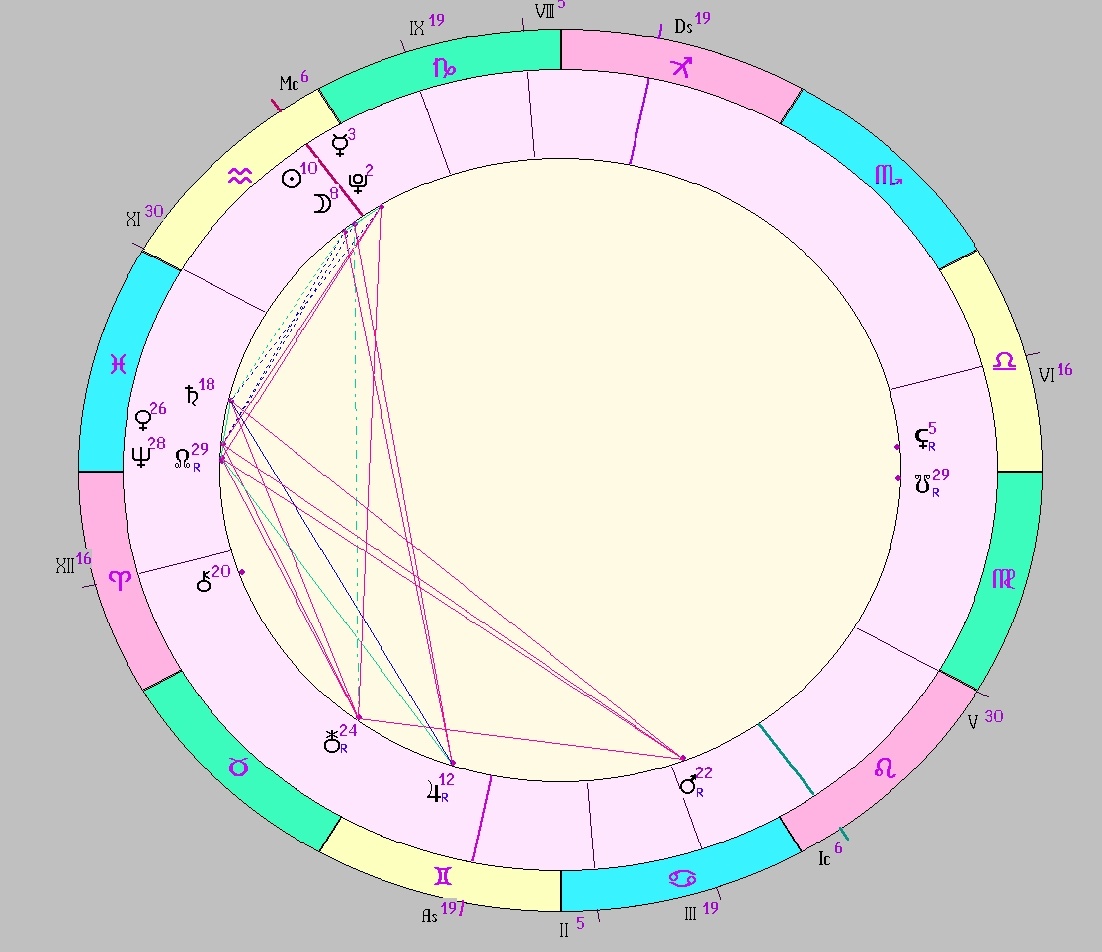 картинка на 29.01.2025 12:00 НН по Московскому времени сделана при помощи астропрограммы Стелла