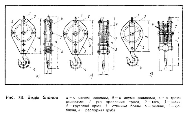 Виды блоков