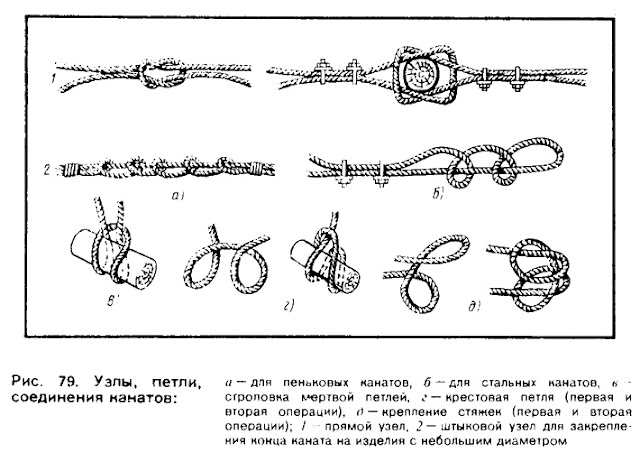 Узлы, петли, соединения канатов