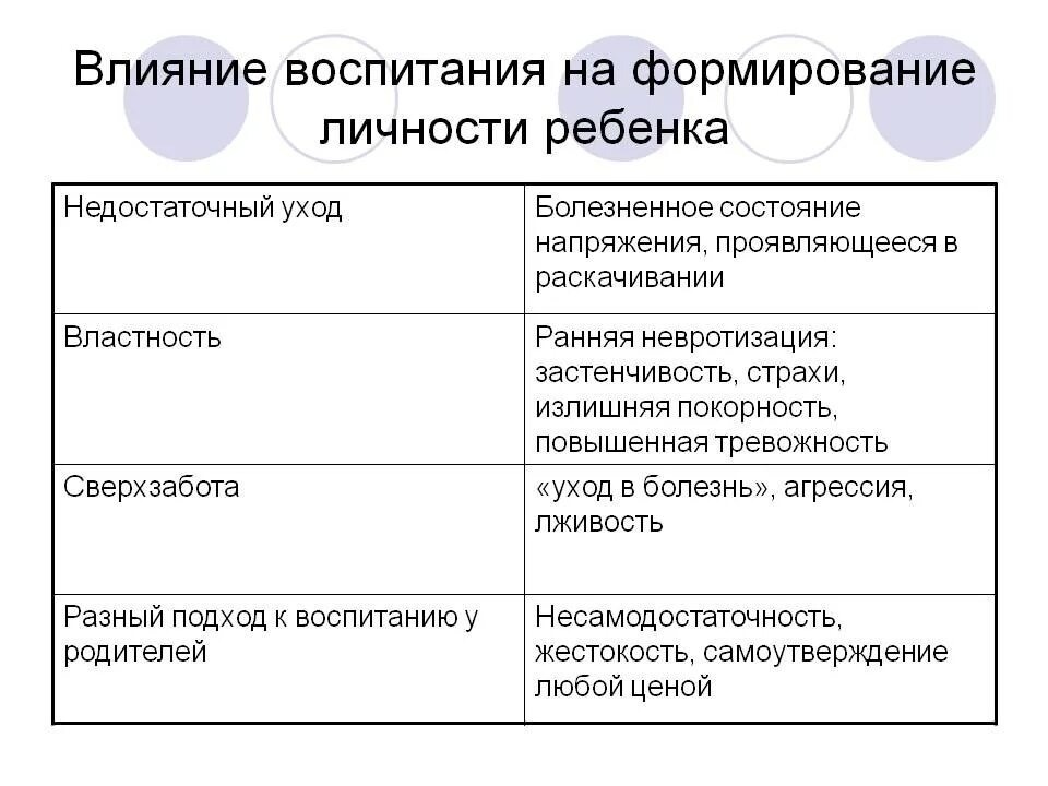 Влияние семьи на социализацию. Влияние семьи на формирование личности ребенка. Влияние семьи на социализацию личности. Функции семьи в воспитании. Влияния семьи на человека.
