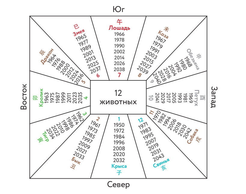     Как отметить китайский Новый год Антон Бахарев