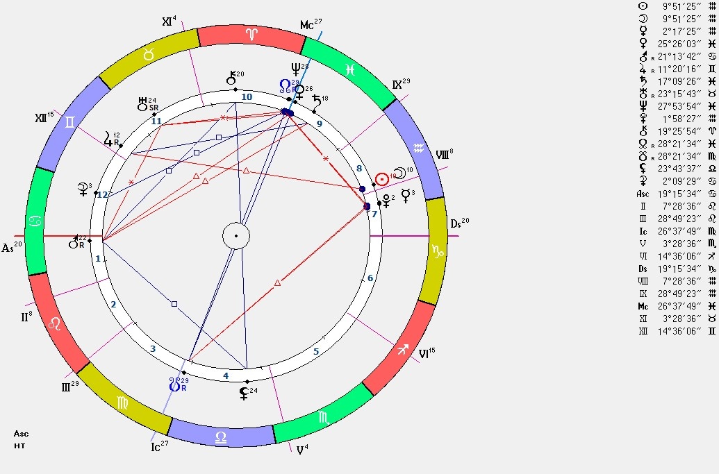 Карта первого Новолуния 2025