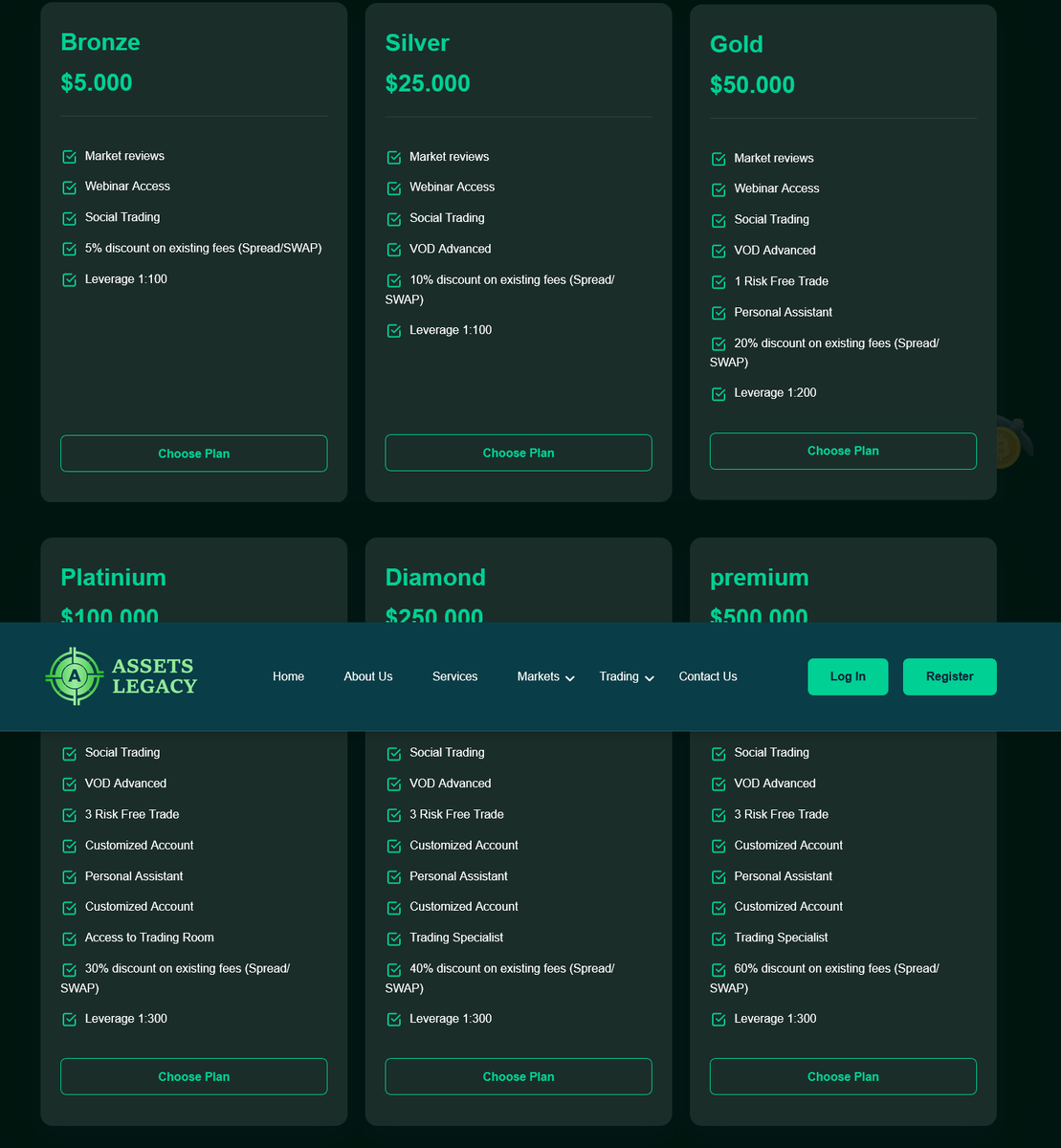 Условия брокера Assets Legacy