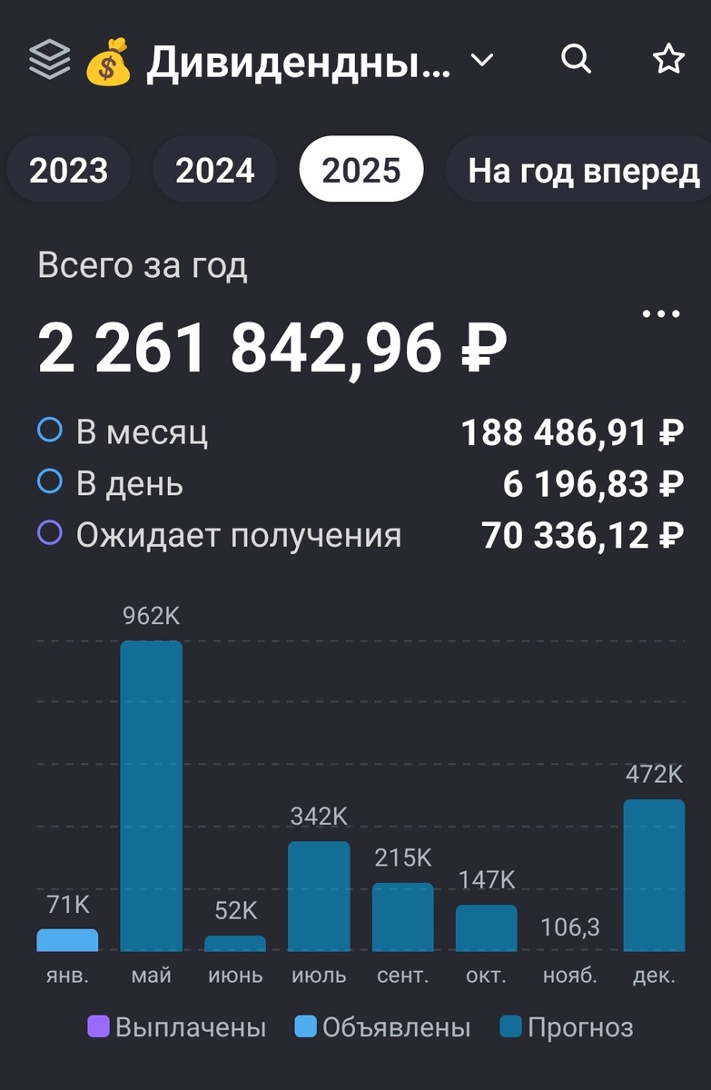 Взято из личного кабинета с целью иллюстрации