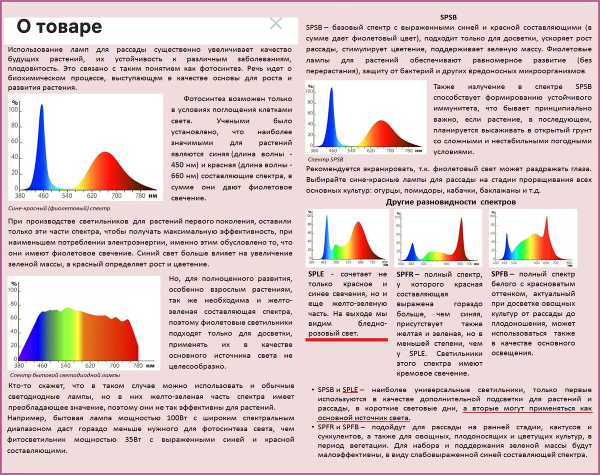 Такое информативное описание спектров предлагает производитель ламп, одну из которых я приобрела. Красным я подчеркнула лапу с каким спектром я купила.