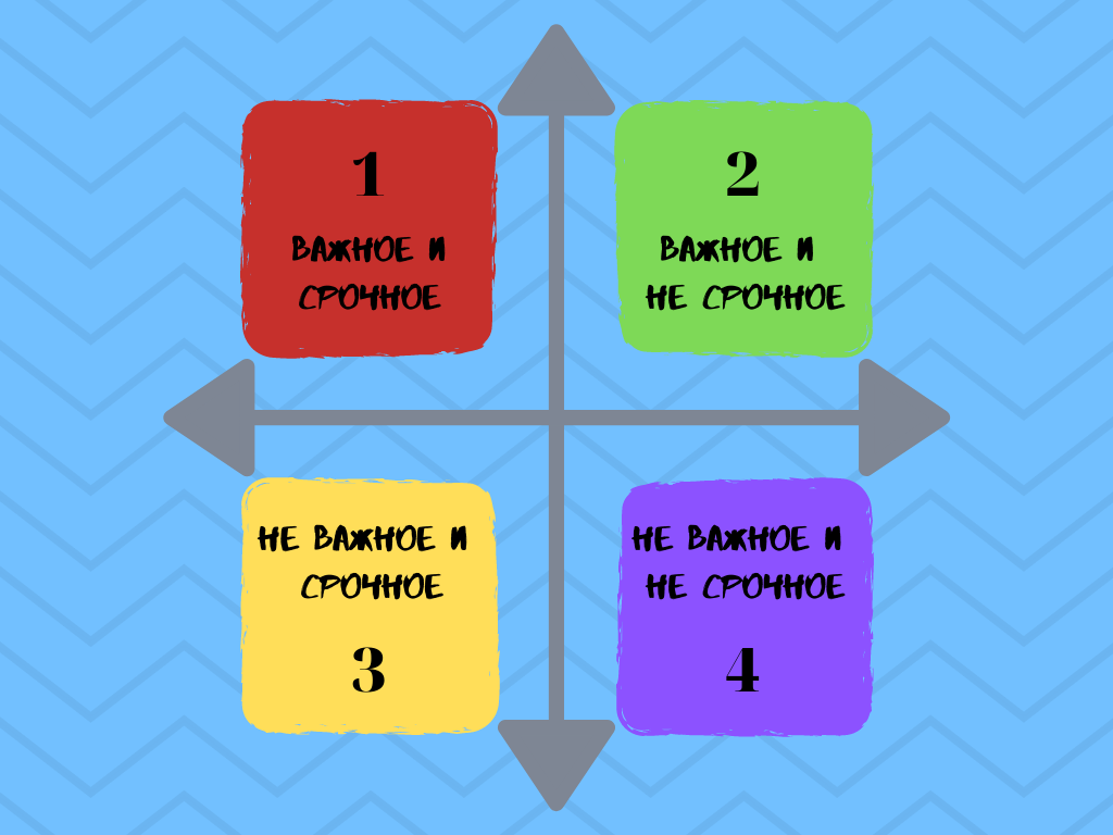 Матрица Эйзенхауэра