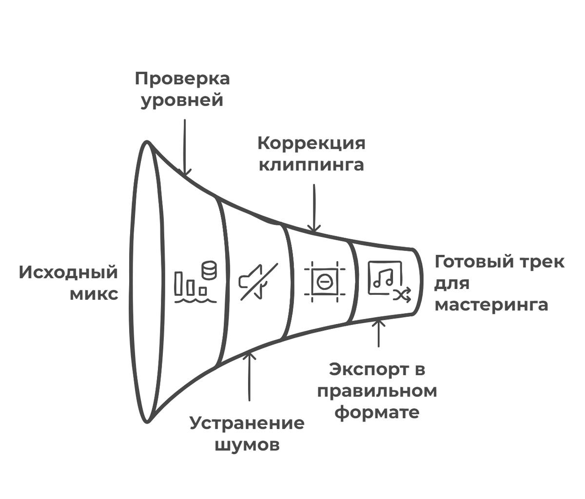 Подготовка материала к мастерингу