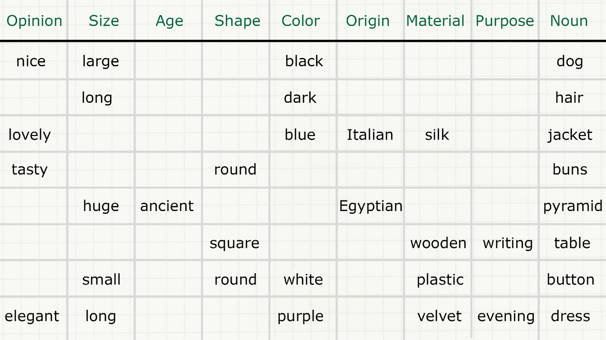 Порядок прилагательных в английском языке