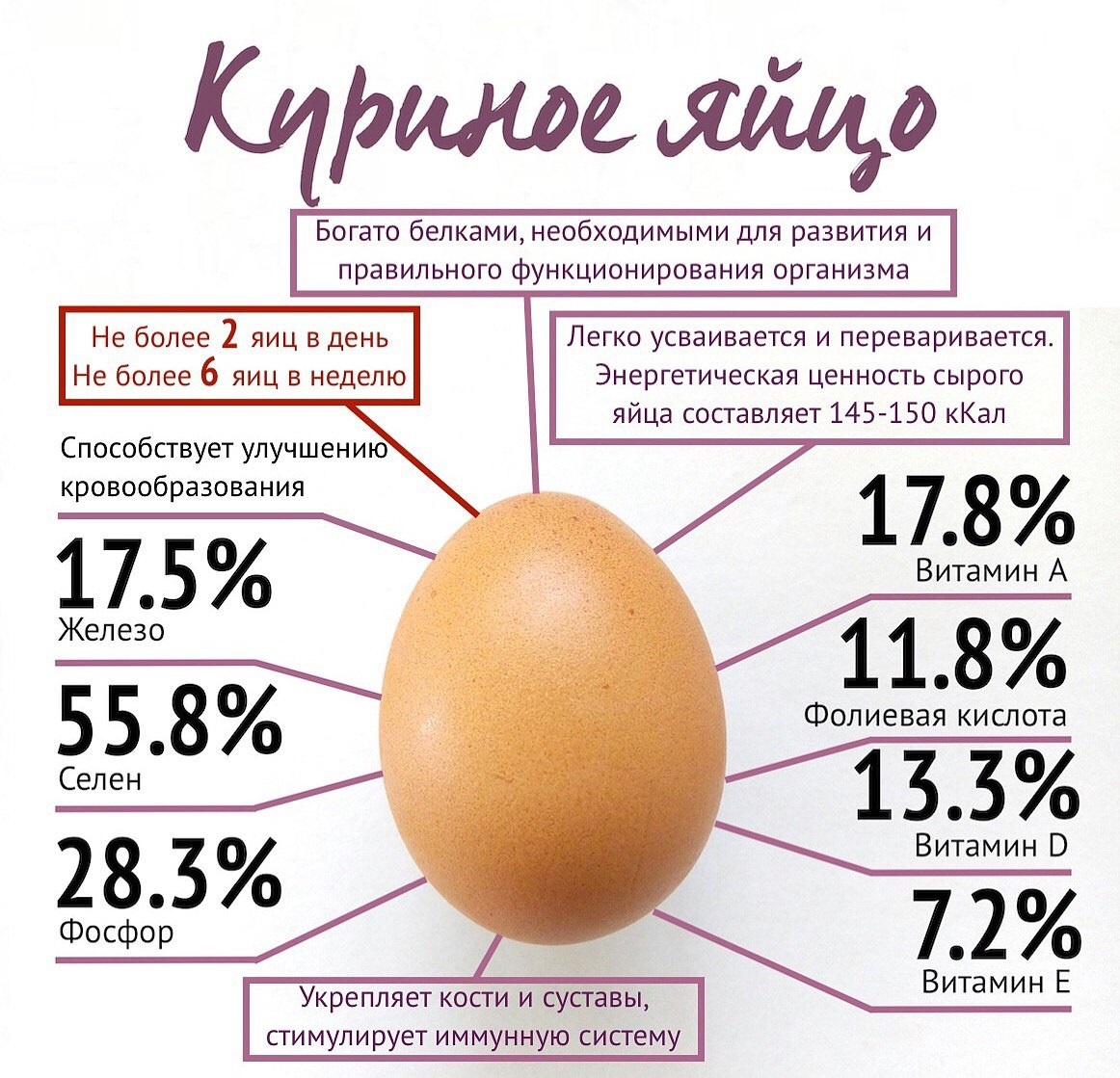 Какие витамины в яйцах вареных. Какие витамины в яйцах вареных