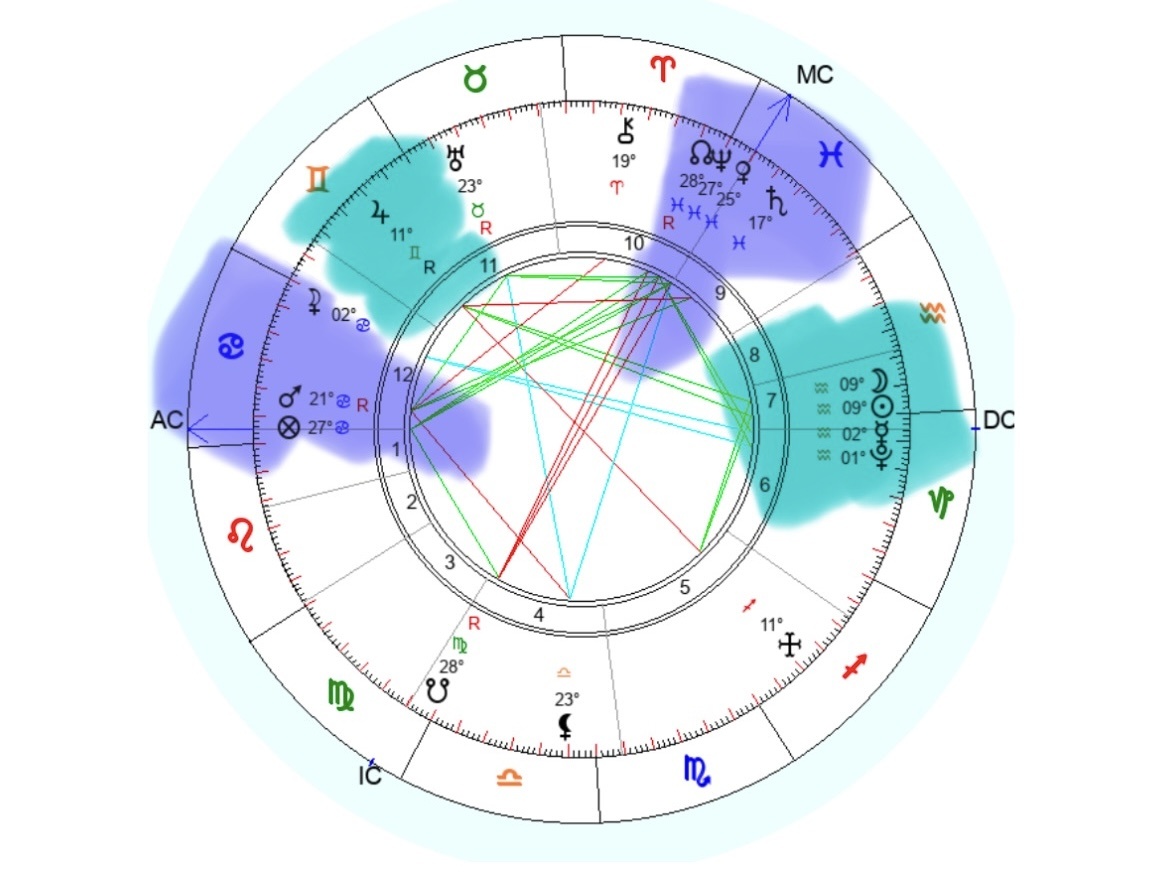 Воздух и Вода царствуют в карте Новолуния 