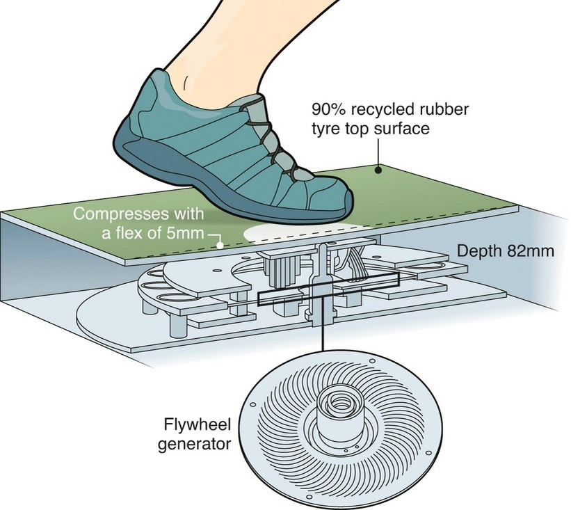 Плитка с генераторами энергии