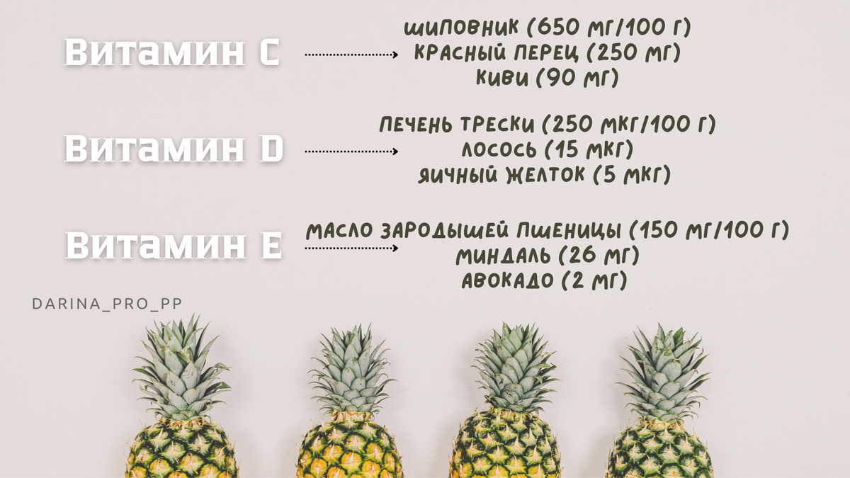  витамины содержание в продуктах питания
