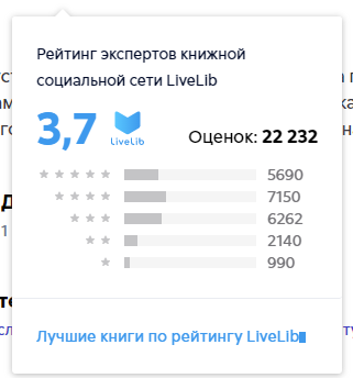 Рейтинг книги на Лайвлиб. Источник: Литрес