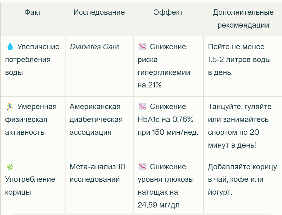 Наука подтверждает: факты и цифры о снижении сахара