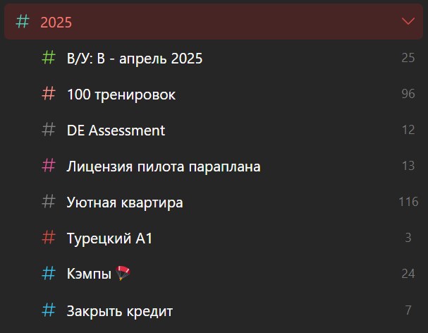 Все личные проекты, которые я вытащила на 2025 год. Тут ещё нет рабочих проектов, но про них тут говорить нельзя