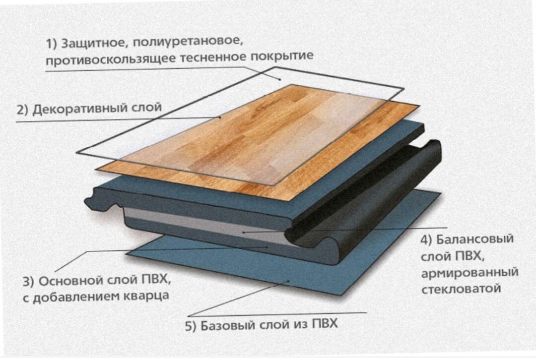 структура кварцвинила