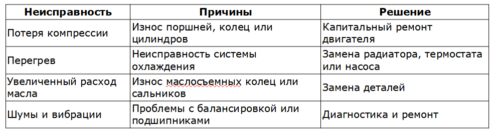 неисправности 4hk1