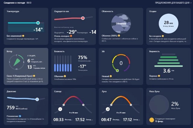    Погода Фото: Изображение создано с помощью AI Гервин