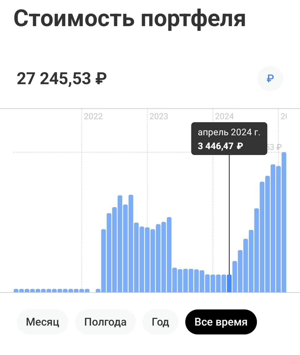 Мой прогресс