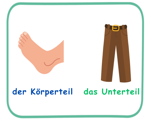 der Teil oder das Teil