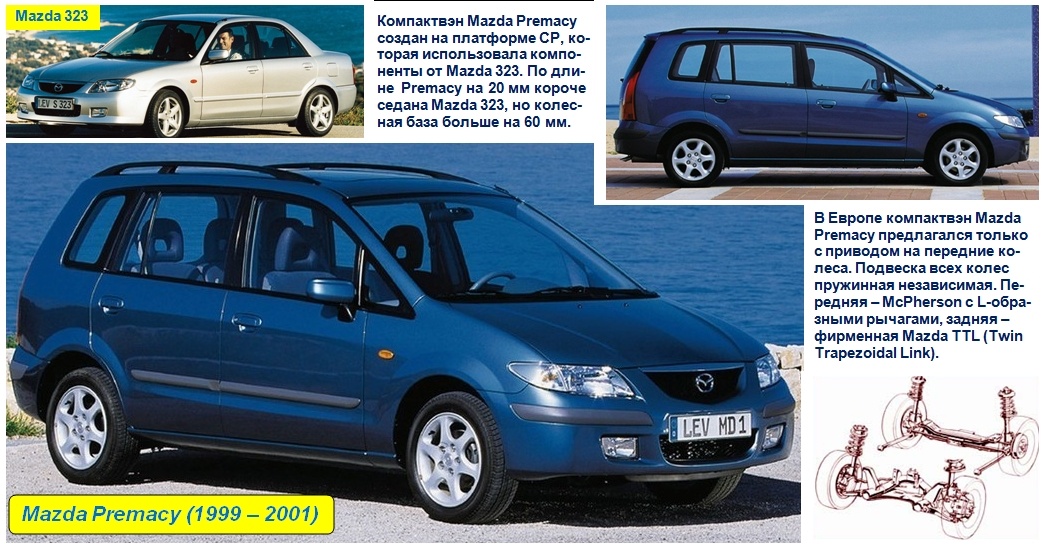 Mazda Premacy 
