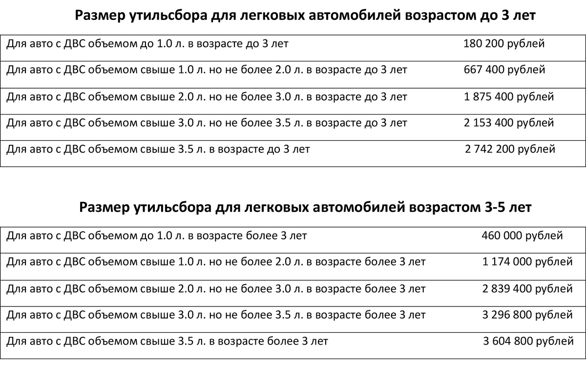 Утилизационный сбор с 1 января 2025 г.