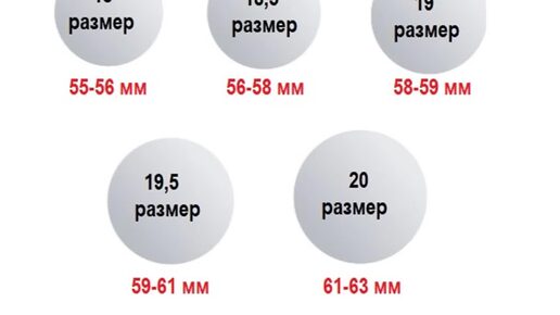 Измерение ширины листьев. Измерение ширины листьев