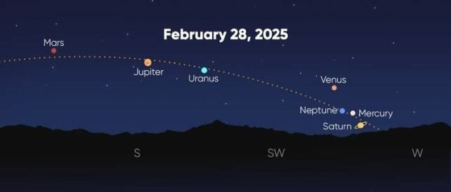 Парад планет 2025 21 января расположение планет